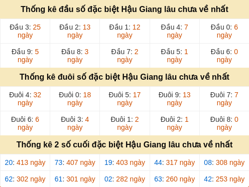 dauduoi-lauchuave screenshot