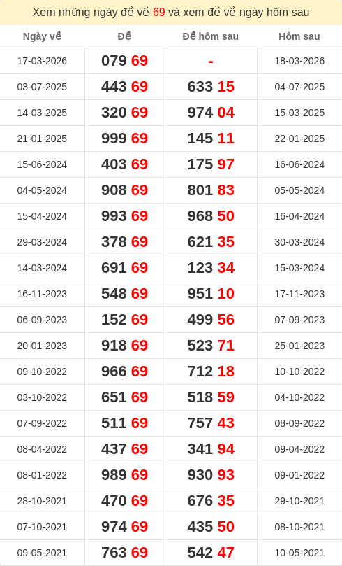 dacbiet-ngaymai screenshot