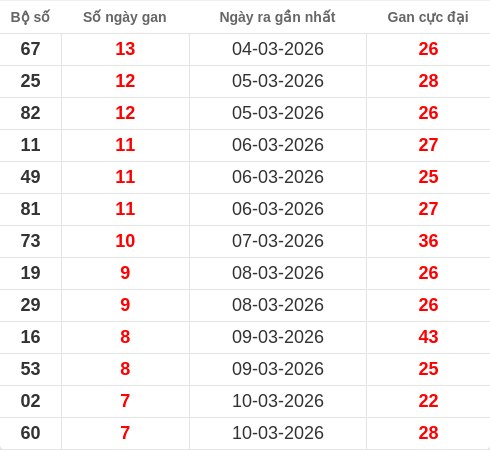 lotogan-region screenshot