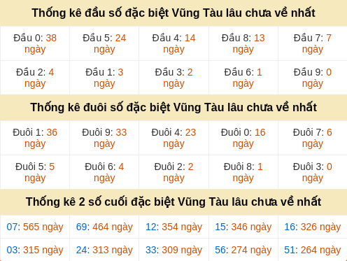 dauduoi-lauchuave screenshot