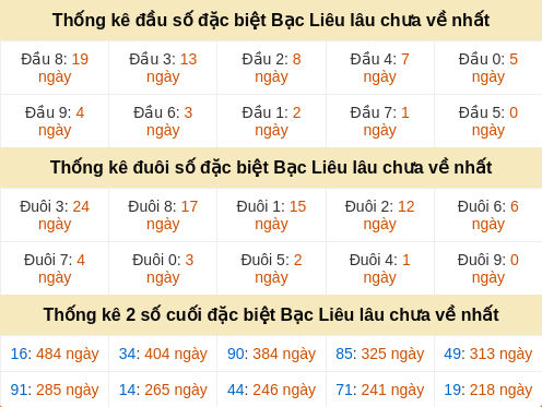 dauduoi-lauchuave screenshot