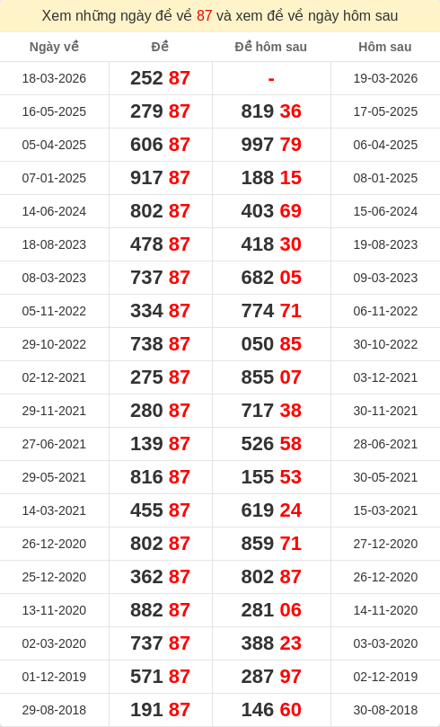 dacbiet-ngaymai screenshot