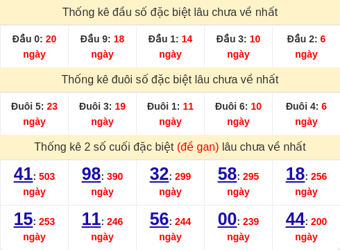 dauduoi-lauchuave screenshot