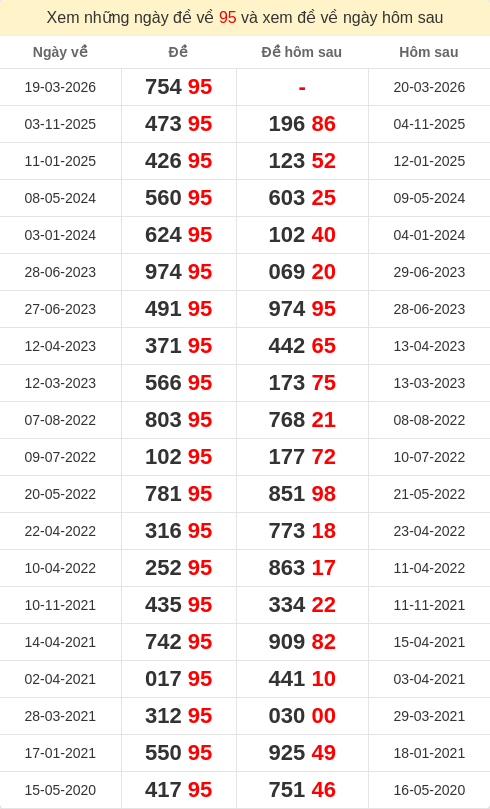 dacbiet-ngaymai screenshot