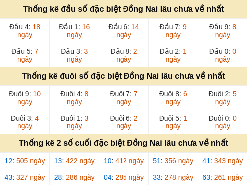 dauduoi-lauchuave screenshot