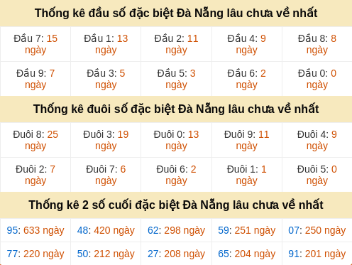 dauduoi-lauchuave screenshot