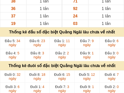 dauduoi-lauchuave screenshot