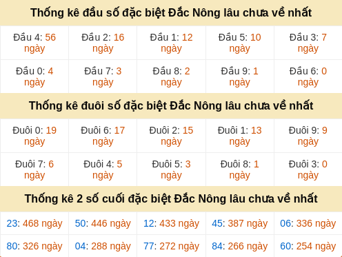 dauduoi-lauchuave screenshot