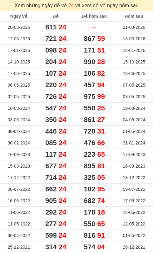 dacbiet-ngaymai screenshot