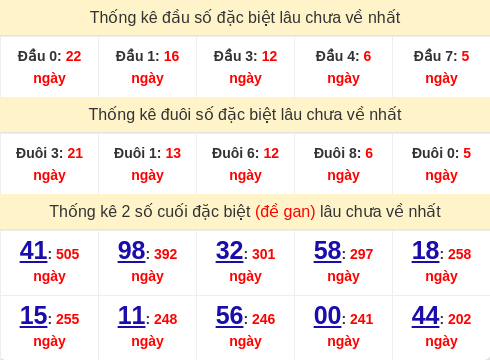 dauduoi-lauchuave screenshot