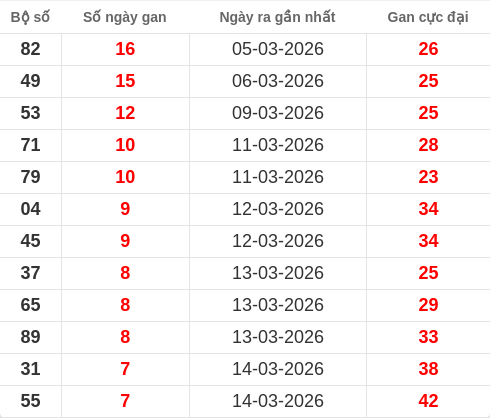 lotogan-region screenshot