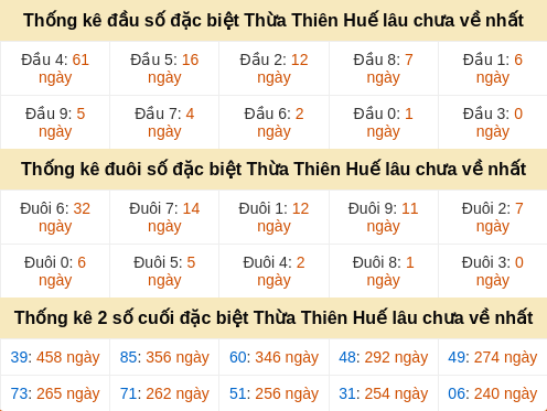 dauduoi-lauchuave screenshot