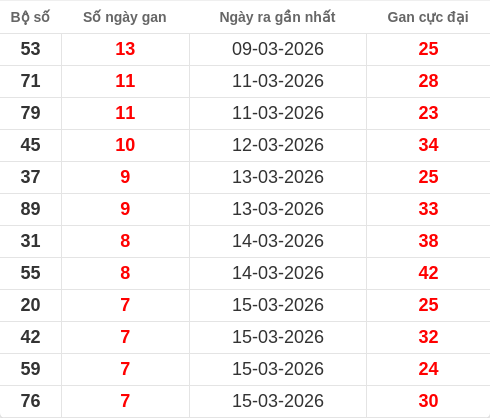 lotogan-region screenshot