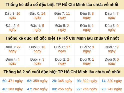 dauduoi-lauchuave screenshot