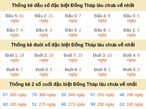 dauduoi-lauchuave screenshot