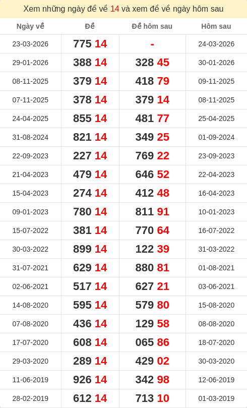 dacbiet-ngaymai screenshot