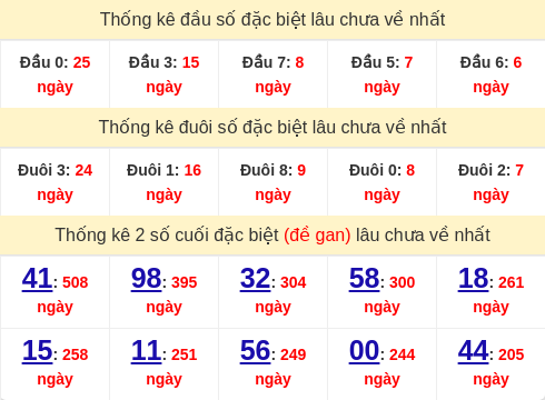 dauduoi-lauchuave screenshot