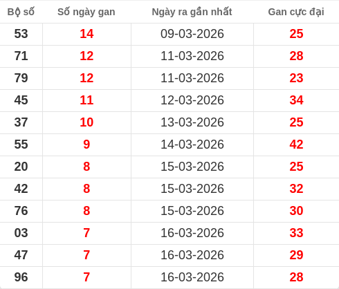 lotogan-region screenshot