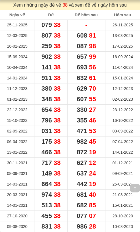 dacbiet-ngaymai screenshot