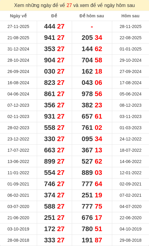 dacbiet-ngaymai screenshot