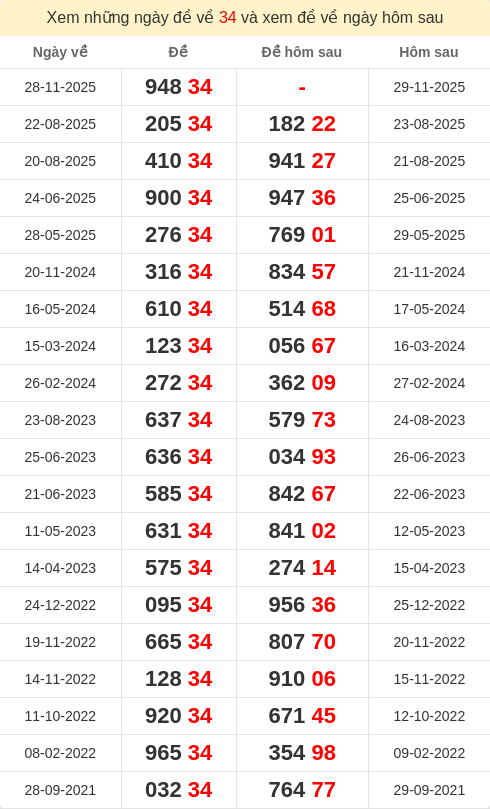 dacbiet-ngaymai screenshot