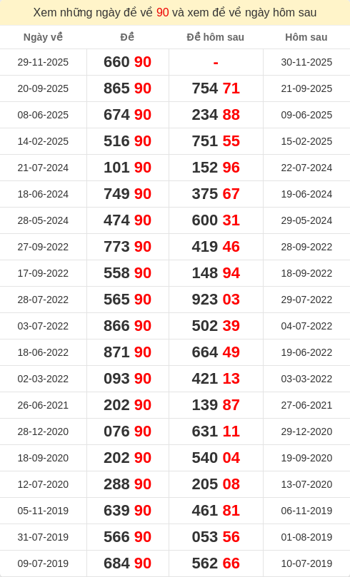 dacbiet-ngaymai screenshot