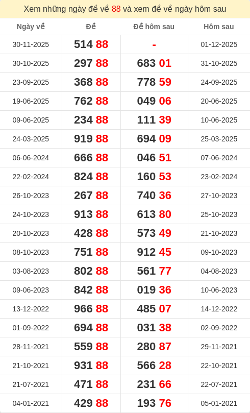 dacbiet-ngaymai screenshot