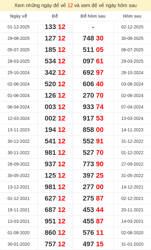 dacbiet-ngaymai screenshot