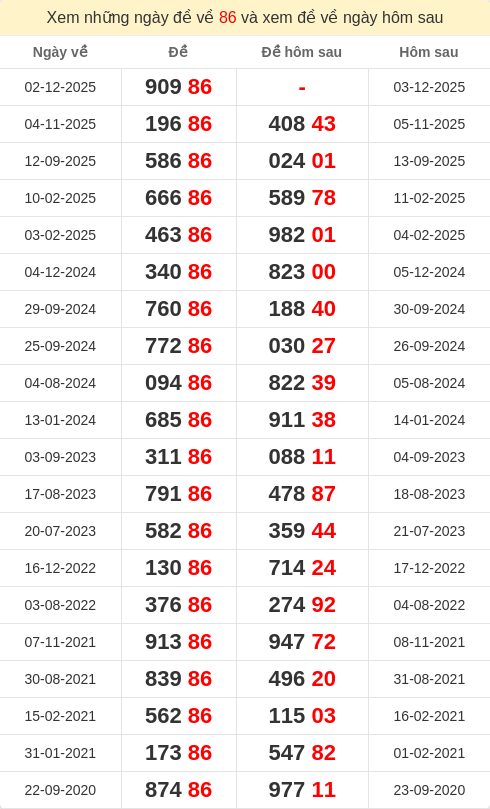 dacbiet-ngaymai screenshot