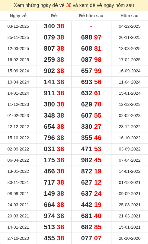 dacbiet-ngaymai screenshot