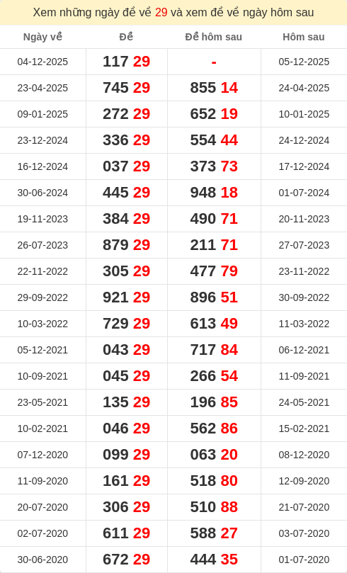 dacbiet-ngaymai screenshot