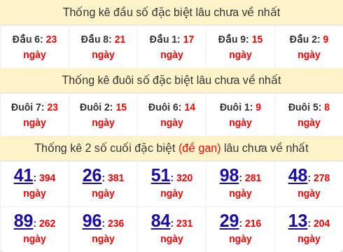 dauduoi-lauchuave screenshot