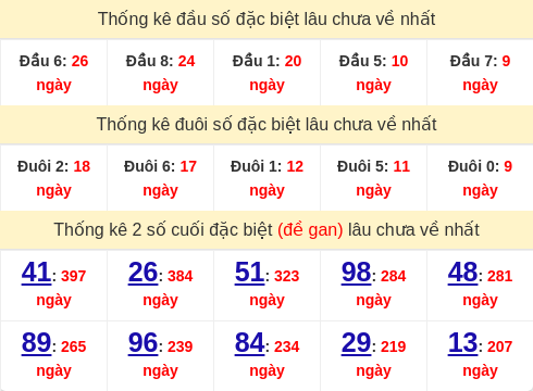 dauduoi-lauchuave screenshot