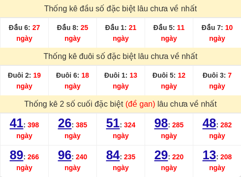 dauduoi-lauchuave screenshot