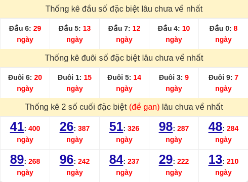 dauduoi-lauchuave screenshot