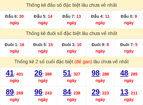 dauduoi-lauchuave screenshot