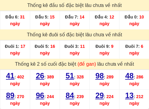 dauduoi-lauchuave screenshot