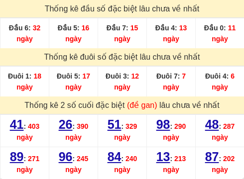 dauduoi-lauchuave screenshot