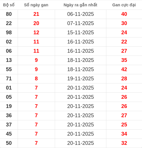 lotogan-region screenshot
