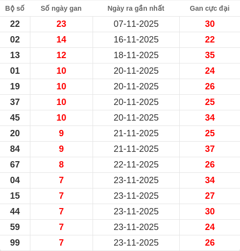 lotogan-region screenshot