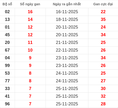 lotogan-region screenshot