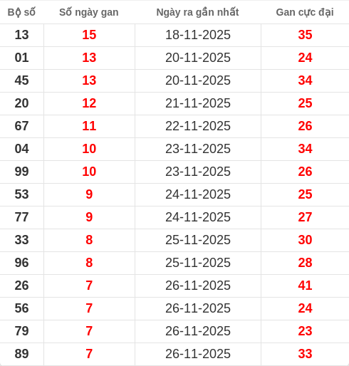 lotogan-region screenshot