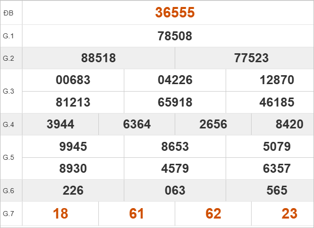 Xem quay thử hôm nay lấy số may mắn