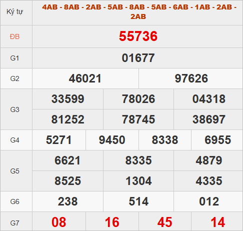 Xem quay thử hôm nay lấy số may mắn Xem quay thử hôm nay lấy số may mắn
