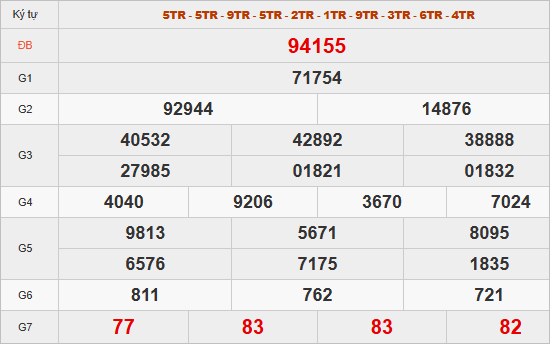 Xem quay thử hôm nay lấy số may mắn Xem quay thử hôm nay lấy số may mắn