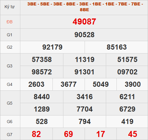 Xem quay số may mắn đài miền Bắc hôm nay Xem quay số may mắn đài miền Bắc hôm nay