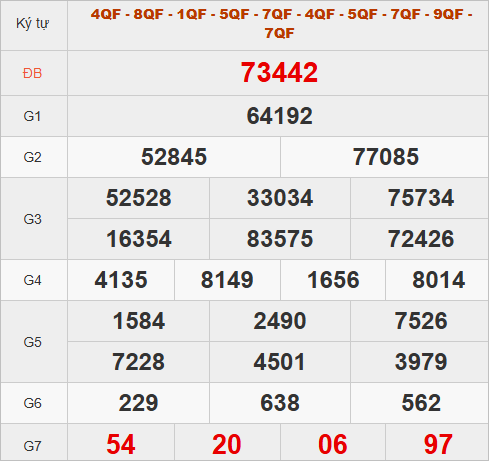 Xem kết quả quay thử hôm nay lấy con số may mắn Xem kết quả quay thử hôm nay lấy con số may mắn
