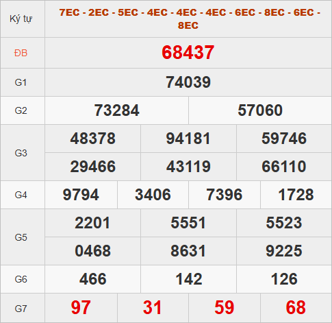 Xem quay số may mắn đài miền Bắc hôm nay Xem quay số may mắn đài miền Bắc hôm nay