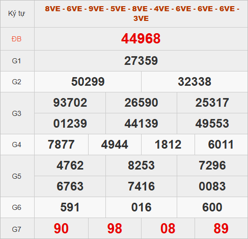 Xem kết quả quay thử hôm nay lấy con số may mắn Xem kết quả quay thử hôm nay lấy con số may mắn