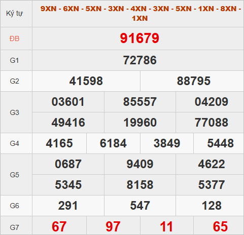 Xem kết quả quay thử hôm nay lấy con số may mắn Xem kết quả quay thử hôm nay lấy con số may mắn